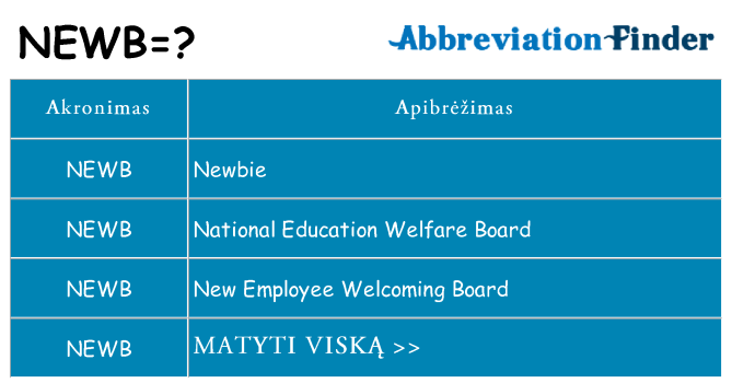 Ką newb stovėti