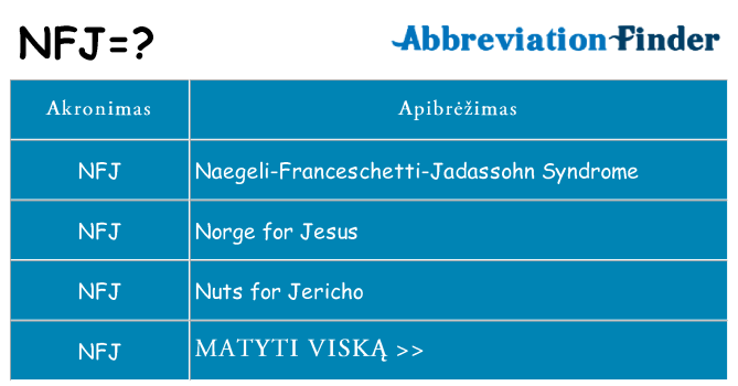 Ką nfj stovėti