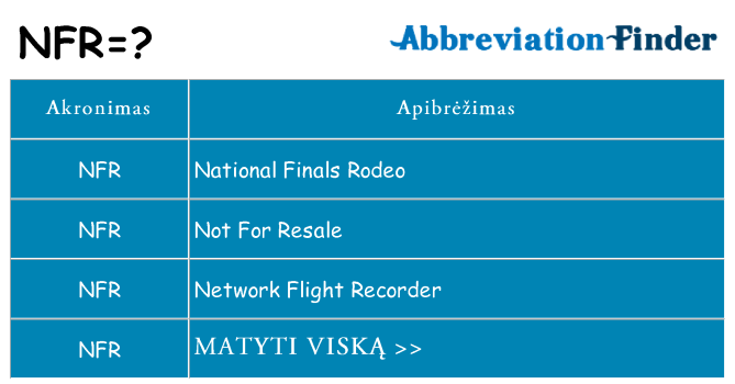 Ką nfr stovėti