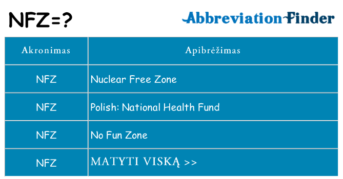 Ką nfz stovėti