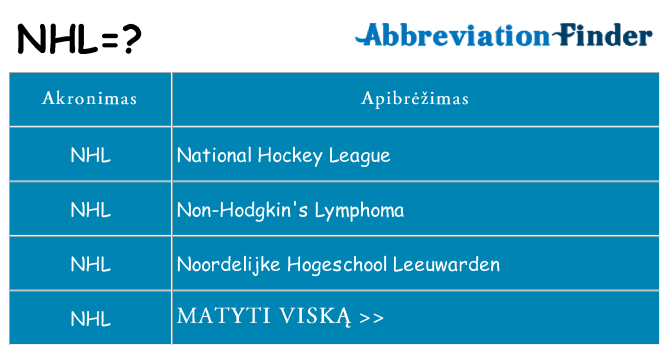 Ką nhl stovėti