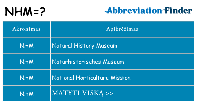 Ką nhm stovėti