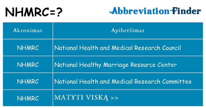 Ką nhmrc stovėti