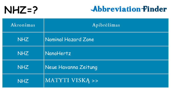 Ką nhz stovėti