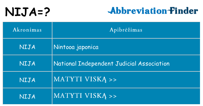 Ką nija stovėti