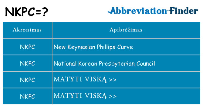 Ką nkpc stovėti