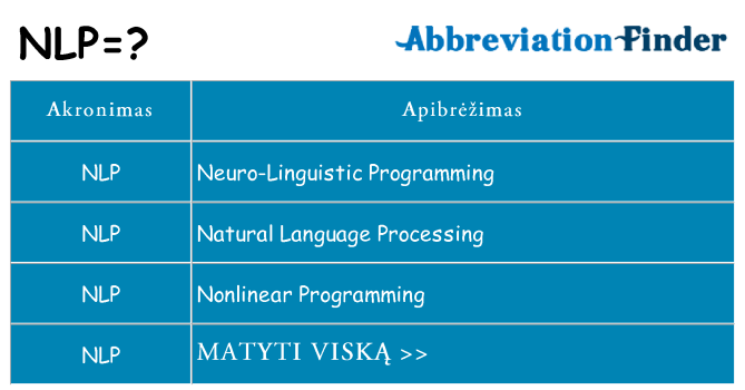 Ką nlp stovėti