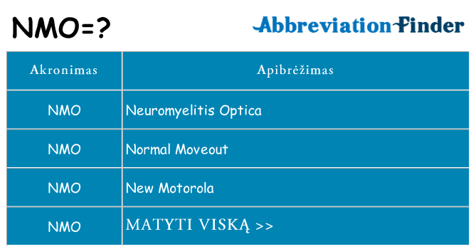 Ką nmo stovėti