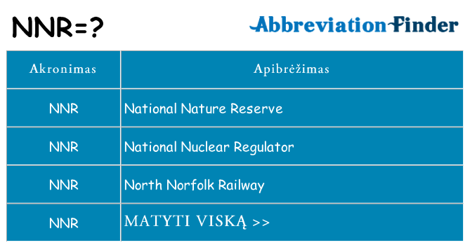 Ką nnr stovėti