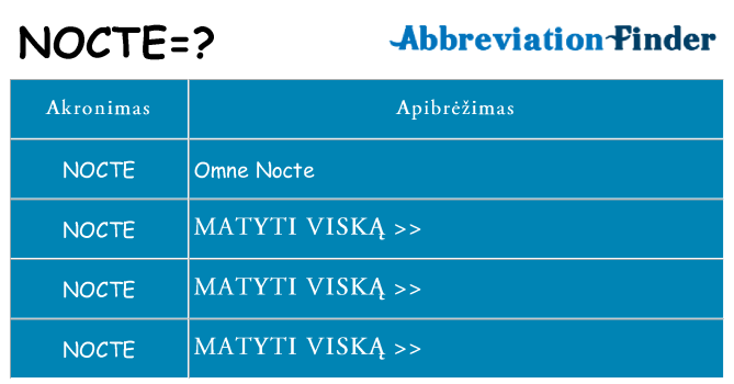 Ką nocte stovėti