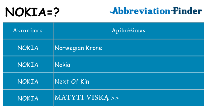 Ką nokia stovėti