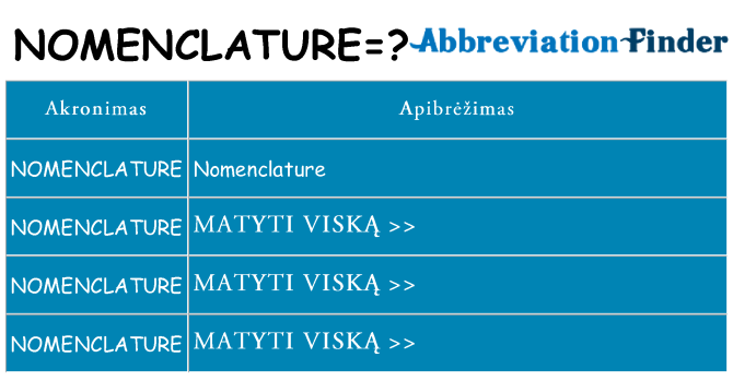 Ką nomenclature stovėti