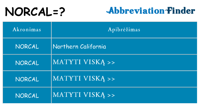 Ką norcal stovėti