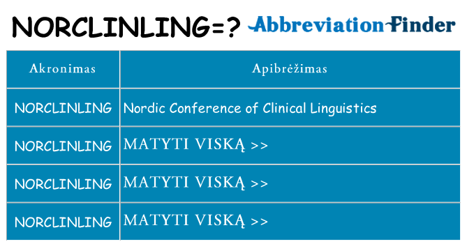 Ką norclinling stovėti