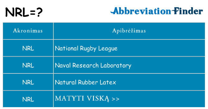 Ką nrl stovėti