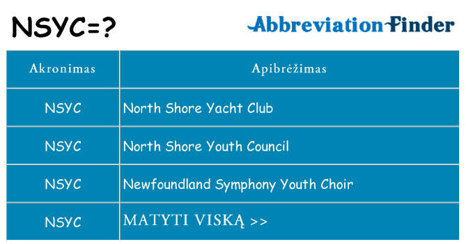 Ką nsyc stovėti