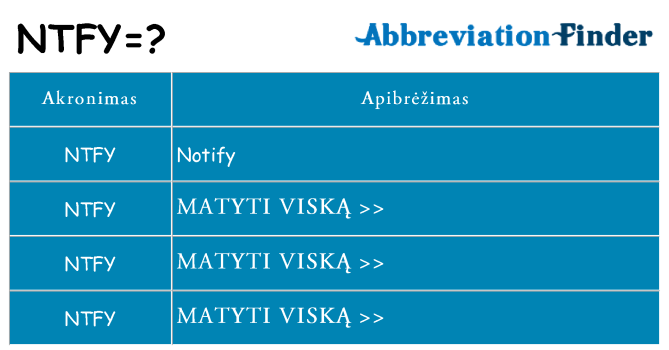 Ką ntfy stovėti