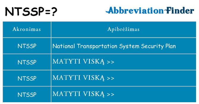 Ką ntssp stovėti