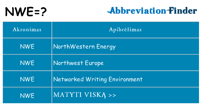 Ką nwe stovėti