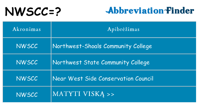 Ką nwscc stovėti
