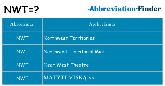 Ką nwt stovėti
