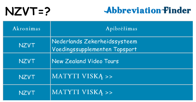 Ką nzvt stovėti