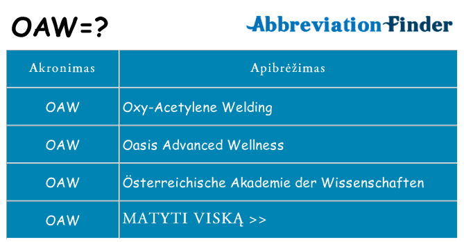 Ką oaw stovėti