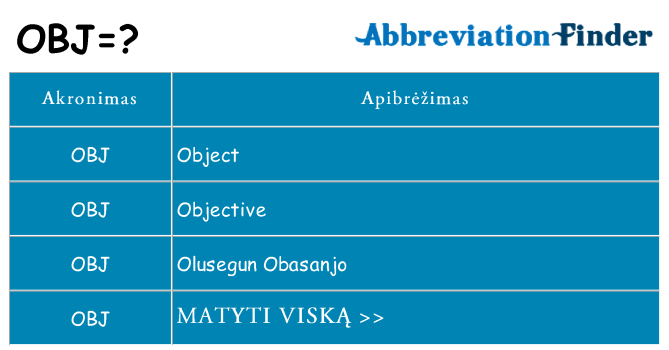 Ką obj stovėti