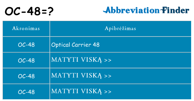 Ką oc-48 stovėti