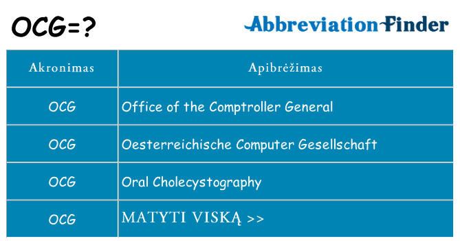 Ką ocg stovėti