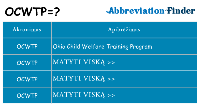 Ką ocwtp stovėti