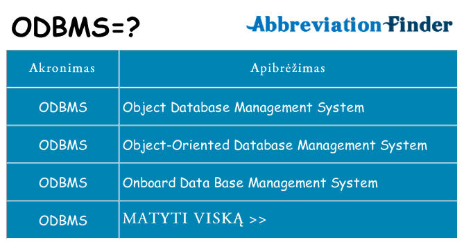 Ką odbms stovėti