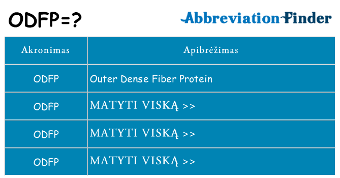 Ką odfp stovėti