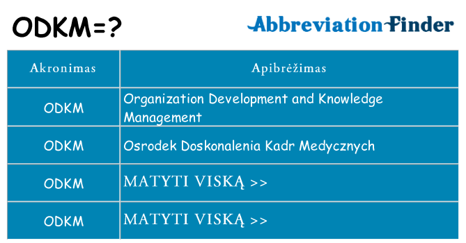 Ką odkm stovėti