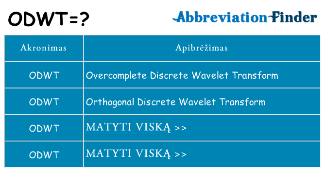 Ką odwt stovėti