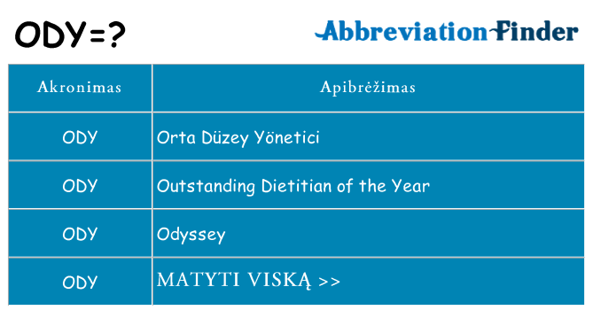 Ką ody stovėti