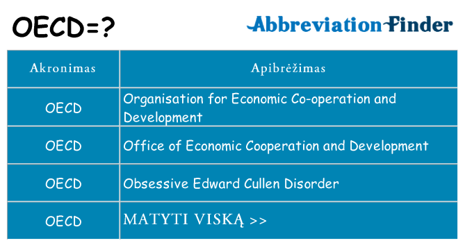 Ką oecd stovėti