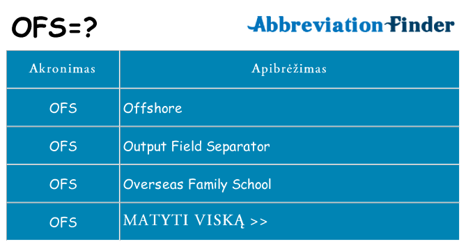 Ką ofs stovėti