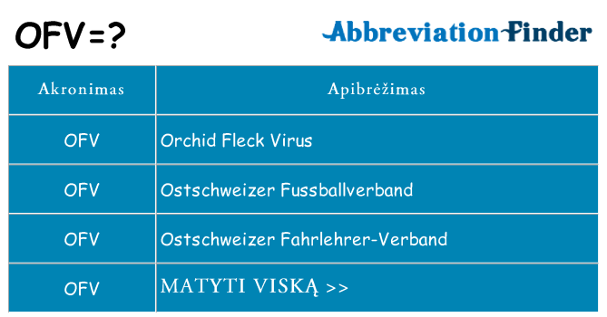 Ką ofv stovėti