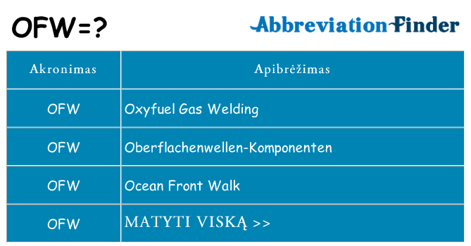 Ką ofw stovėti