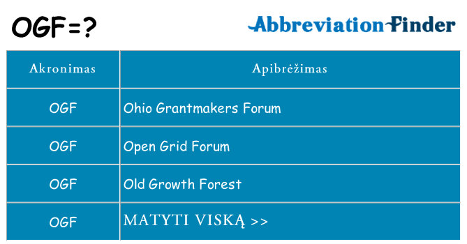 Ką ogf stovėti