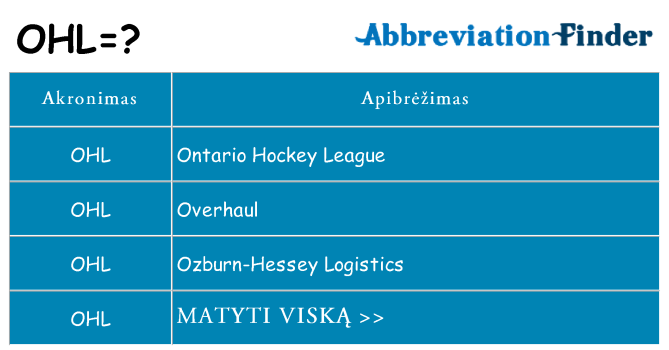 Ką ohl stovėti