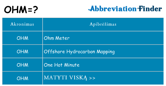 Ką ohm stovėti