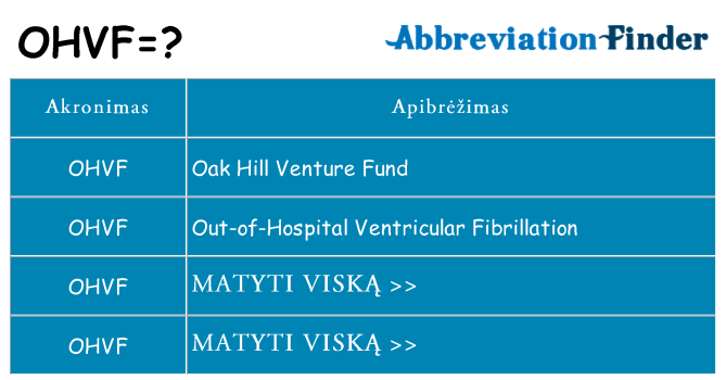 Ką ohvf stovėti