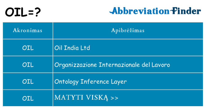 Ką oil stovėti