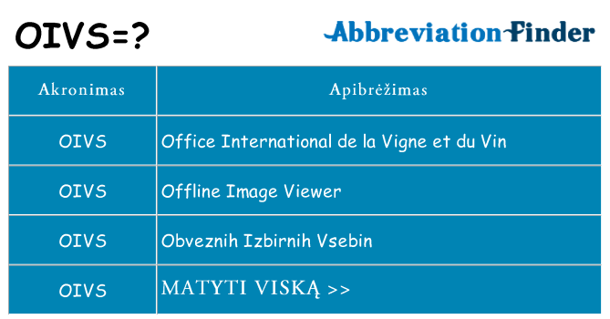Ką oivs stovėti