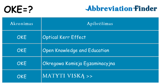 Ką oke stovėti