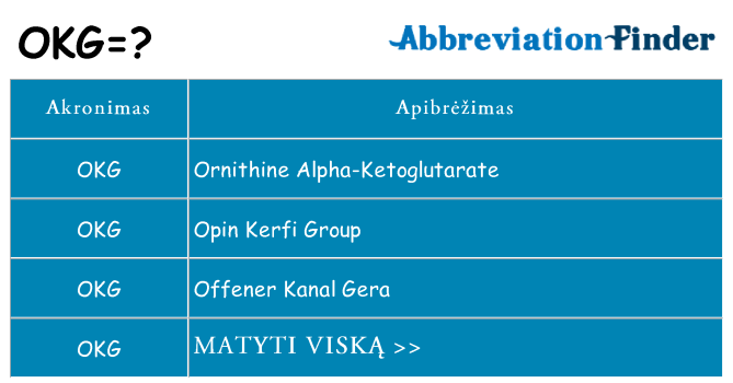 Ką okg stovėti