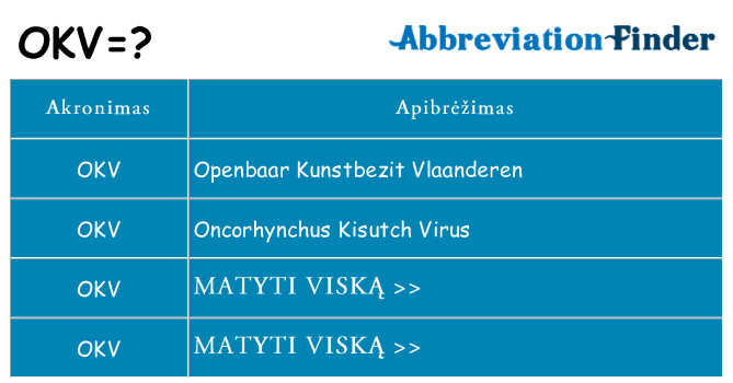 Ką okv stovėti