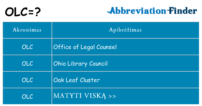 Ką olc stovėti